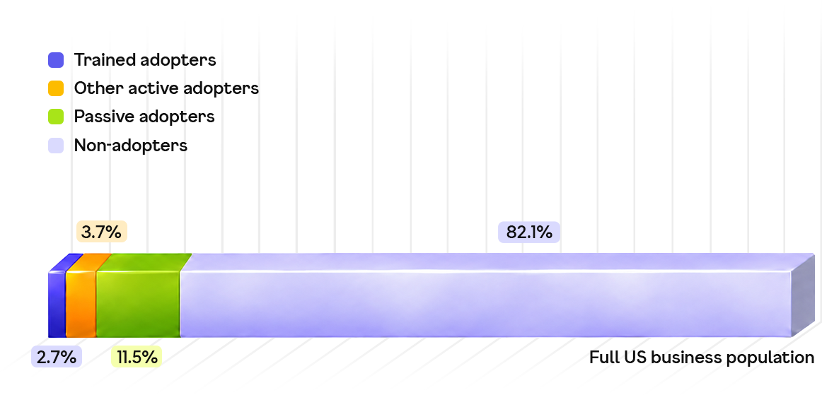 All US population graph